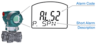 Simple Troubleshooting